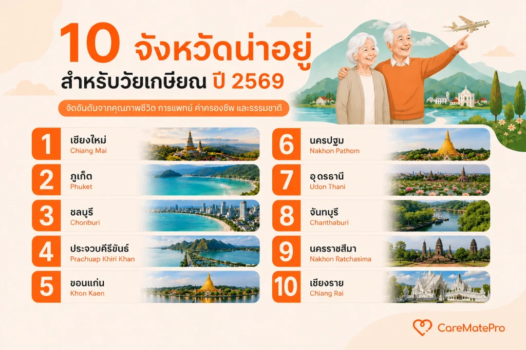 จังหวัดไหนน่าใช้ชีวิตวัยเกษียณมากที่สุด? รวม 10 จังหวัดน่าอยู่สำหรับผู้สูงอายุในไทย