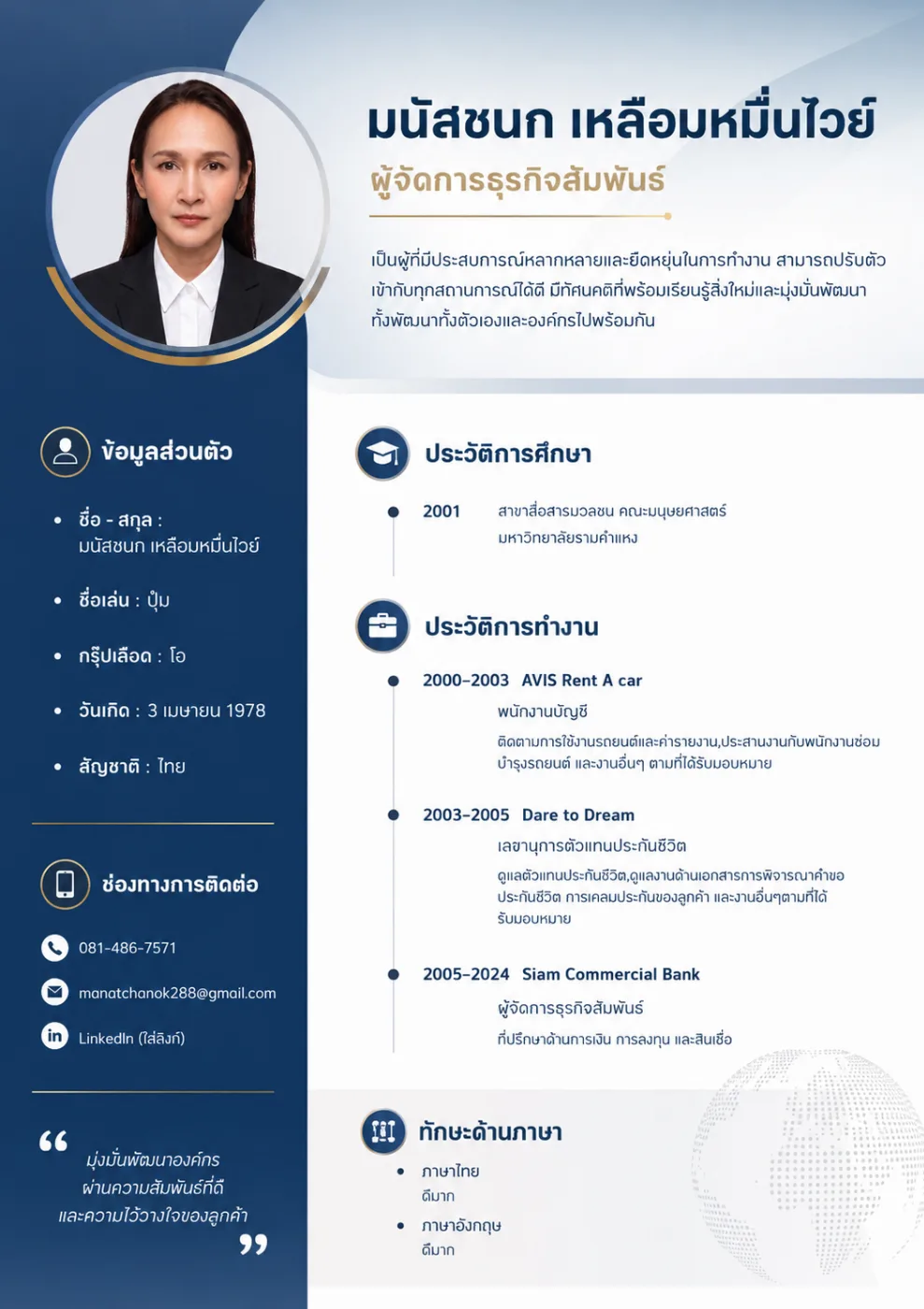 มนัสชนก เหลื่อมหมื่นไวย์ รูปที่ 2