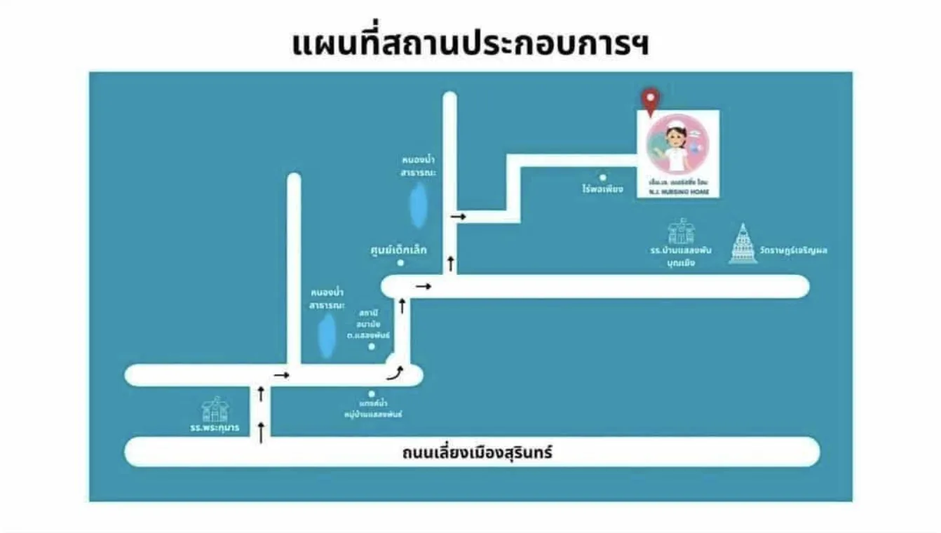 Surin Nursing Home Co., Ltd. รูปบรรยากาศ 5